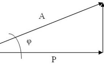 Фильтрокомпенсирующие устройства